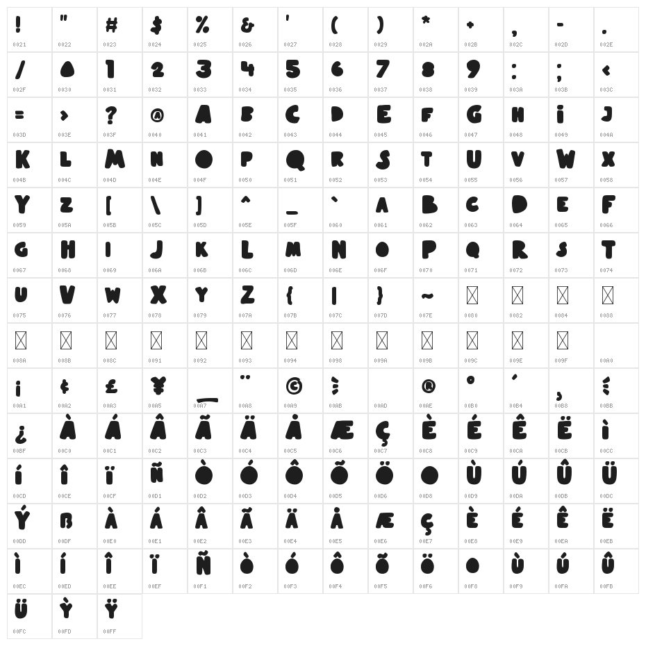 Pumpkin Games Character Map