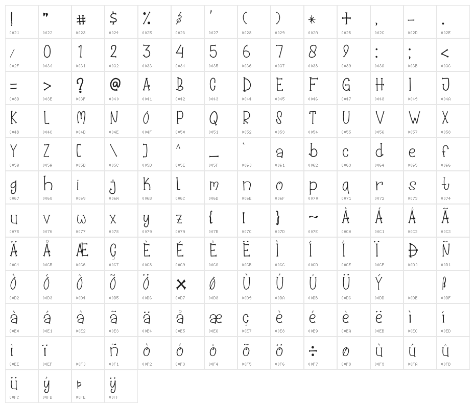 Pumpkin Jack Character Map