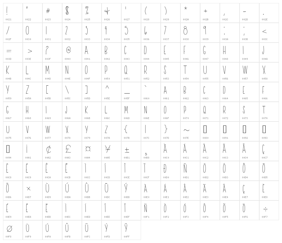 Pumpkin Pie Lattes Character Map