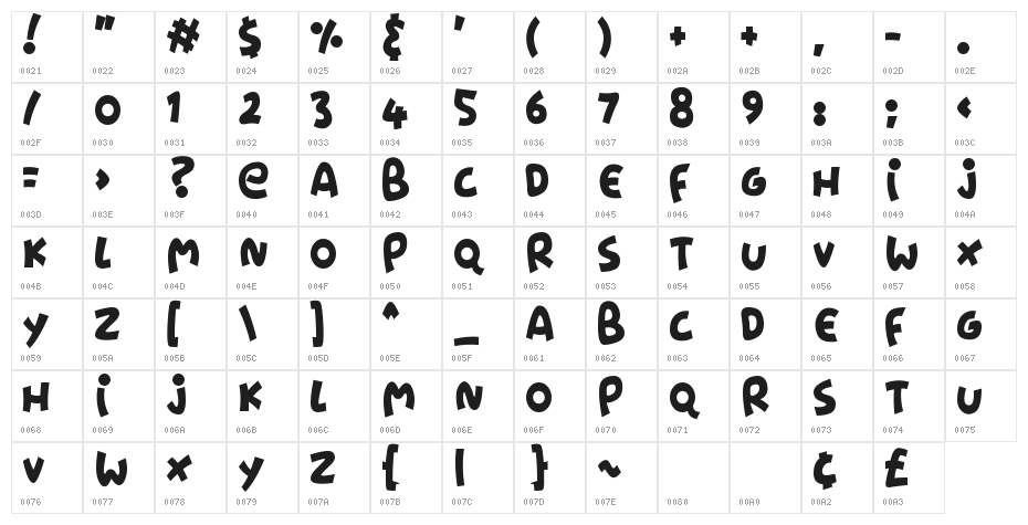 Pumpkin Soup Character Map
