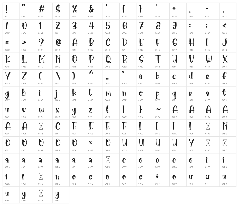 Pumpkin Spice Character Map