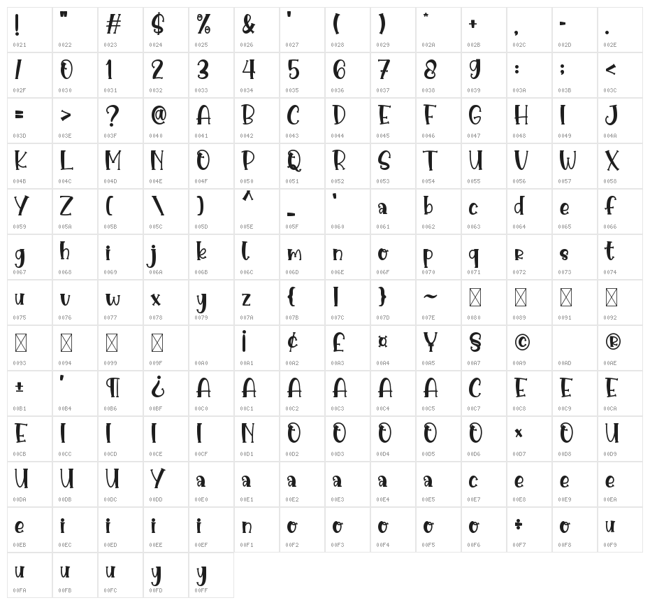 Pumpkin Spice Character Map