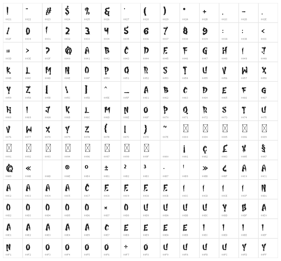 Pumpkin Stare Four Character Map