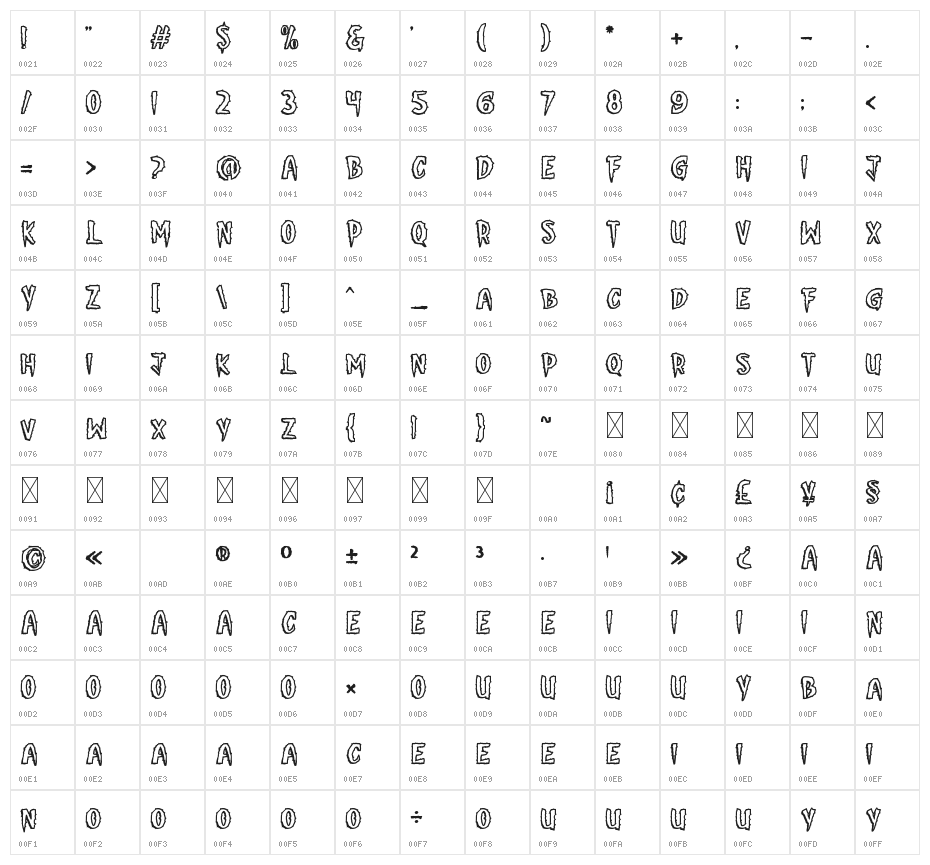 Pumpkin Stare One Character Map