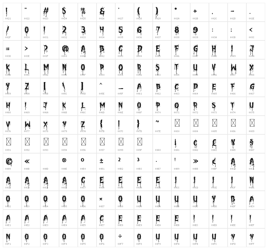 Pumpkin Stare Three Character Map