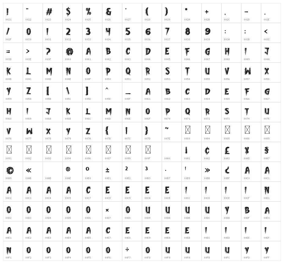 Pumpkin Stare Two Character Map