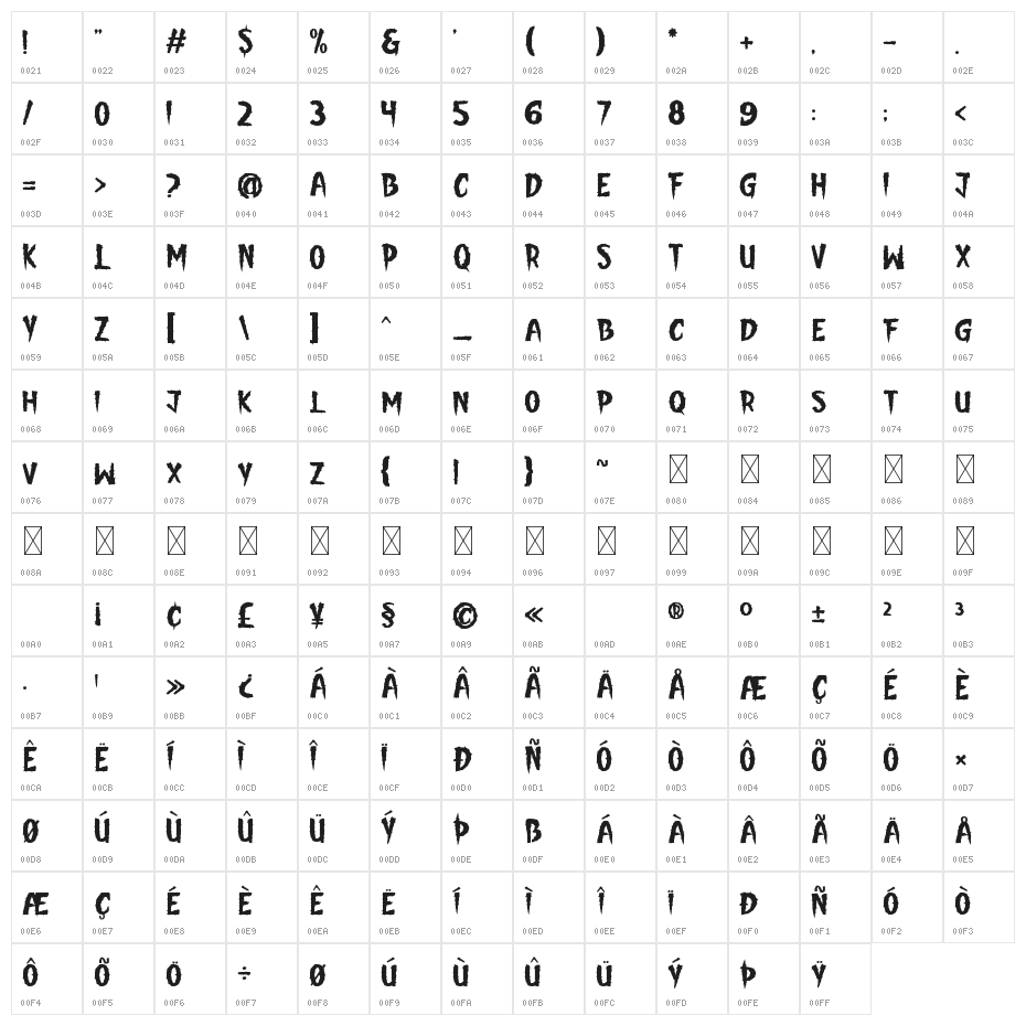 Pumpkin Stare Character Map
