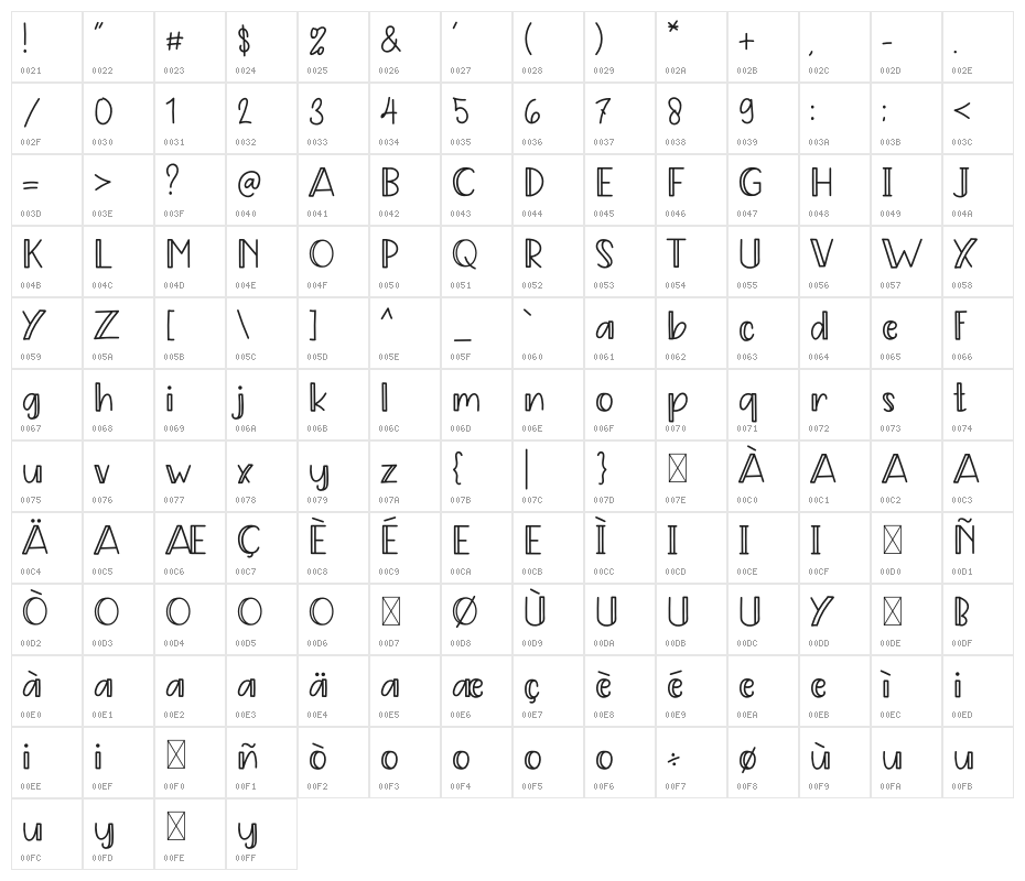 Pumpkin Story Character Map
