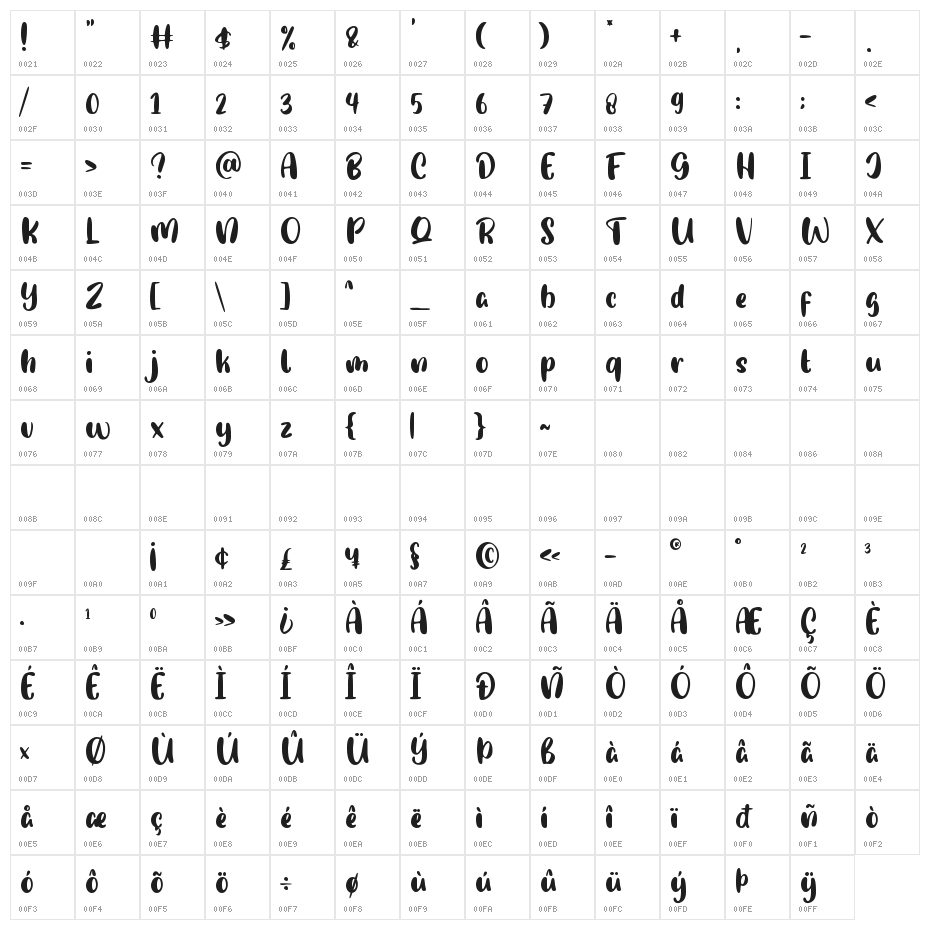 Pumpkin Story Character Map
