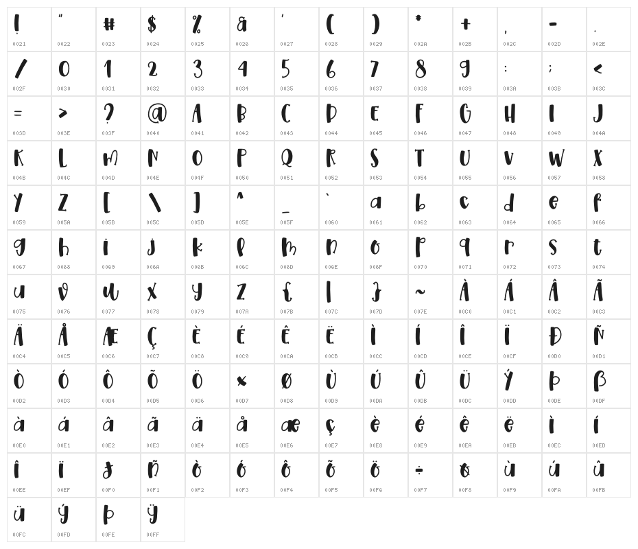 Pumpkin Syrup Solid Character Map