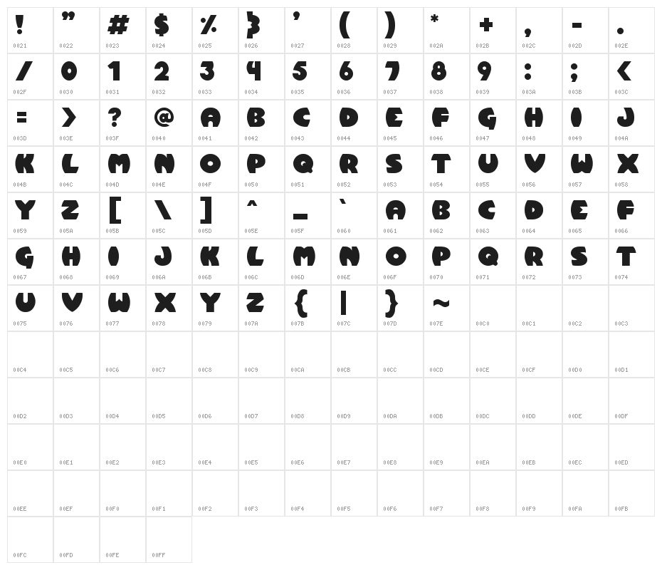 Pumpkin Character Map