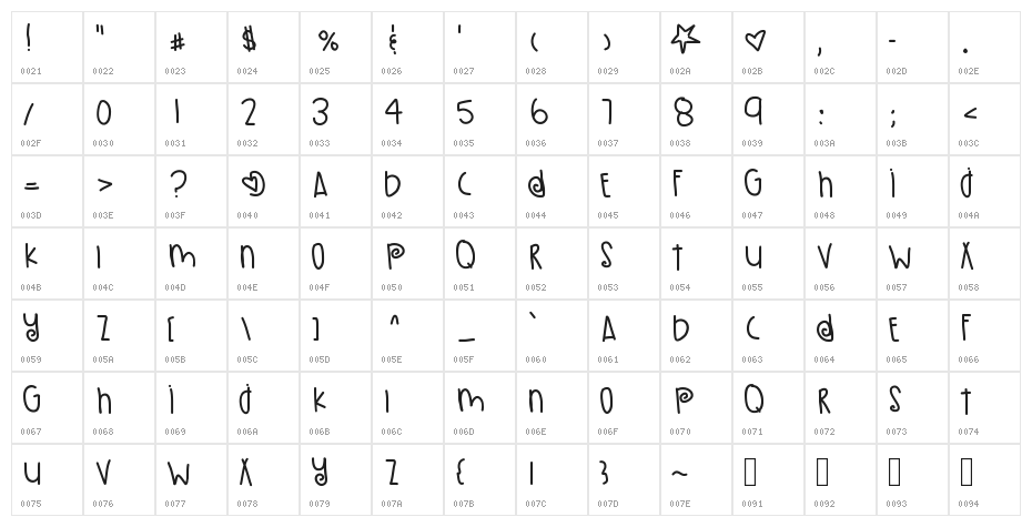 PumpkinSeeds Character Map