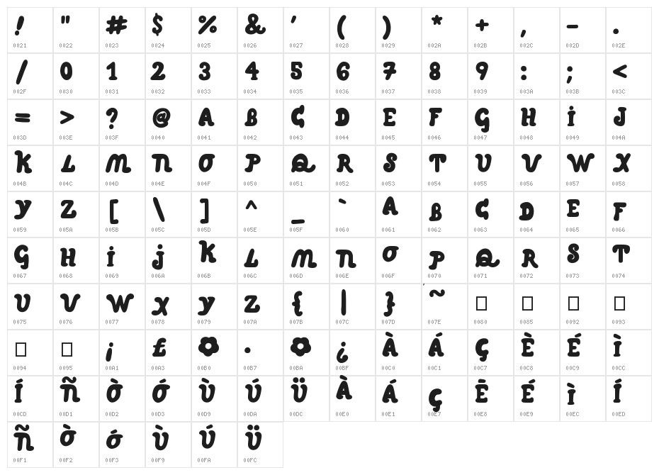 Pumuqui Character Map