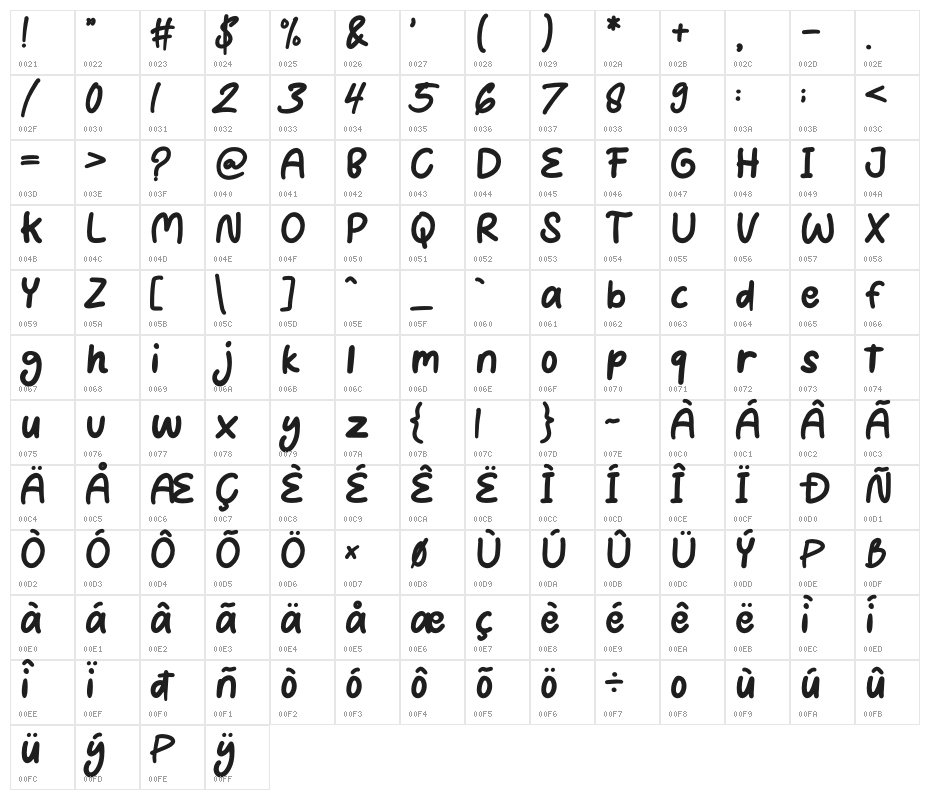 Puncakes Character Map