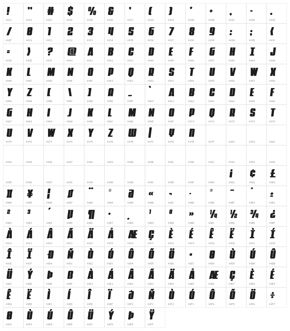 Punch Semi-Italic Character Map