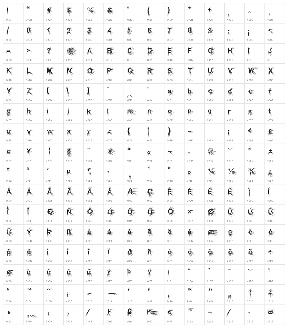 Puncher Character Map