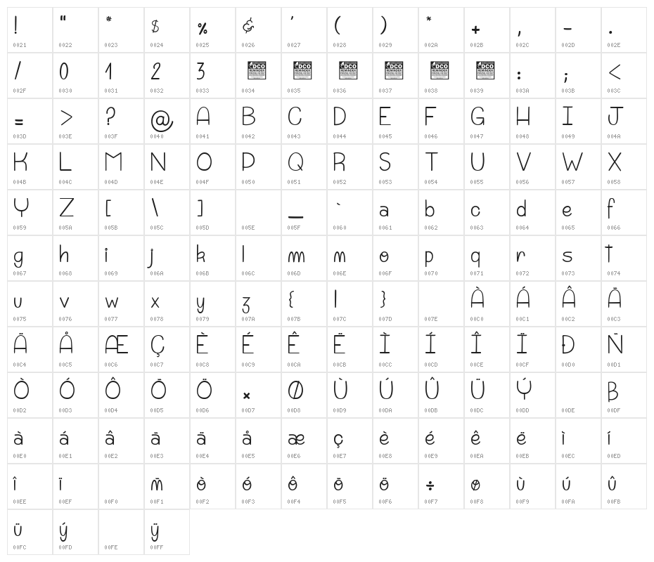 Punchline&Galimatias 1_PersonalUseOnly Character Map