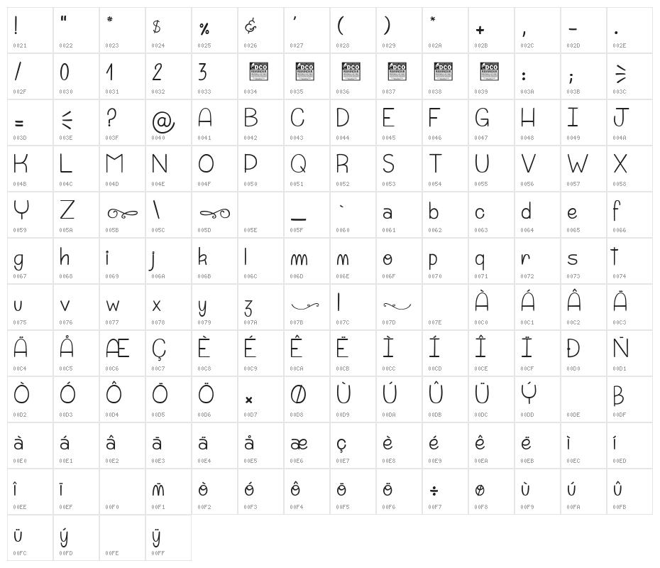Punchline&Galimatias_PersonalUseOnly Character Map