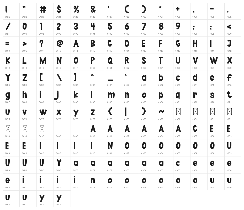 Punchliner Character Map