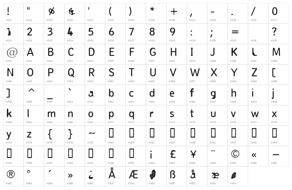 Pungen Character Map