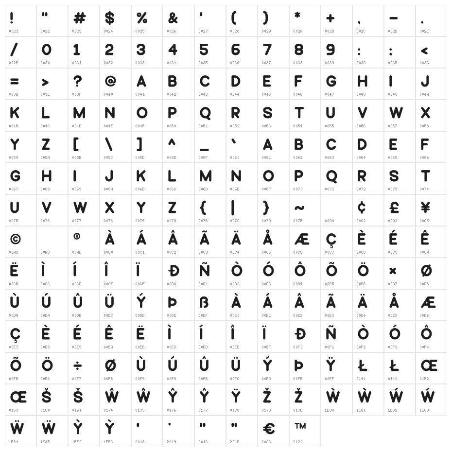 Punizione Character Map