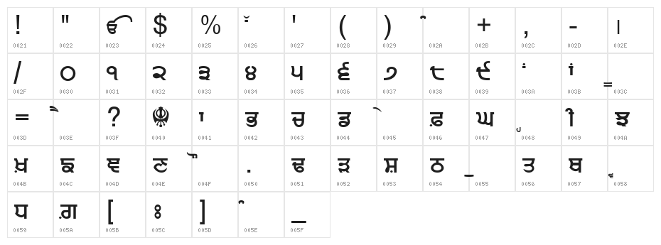 Punjabi  Bold Character Map
