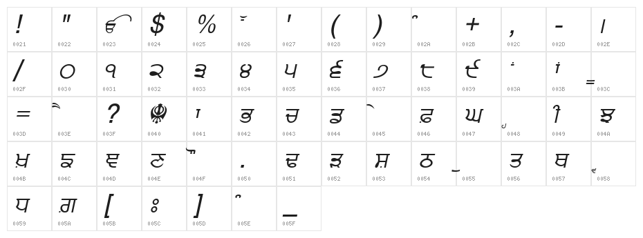 Punjabi  Italic Character Map