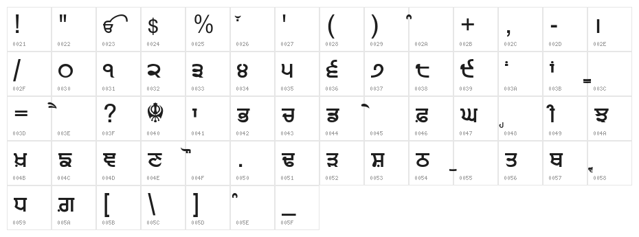 Punjabi Sans Character Map