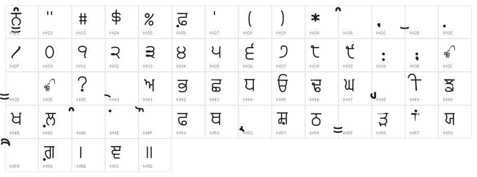 Punjabi Typewriter Old Character Map