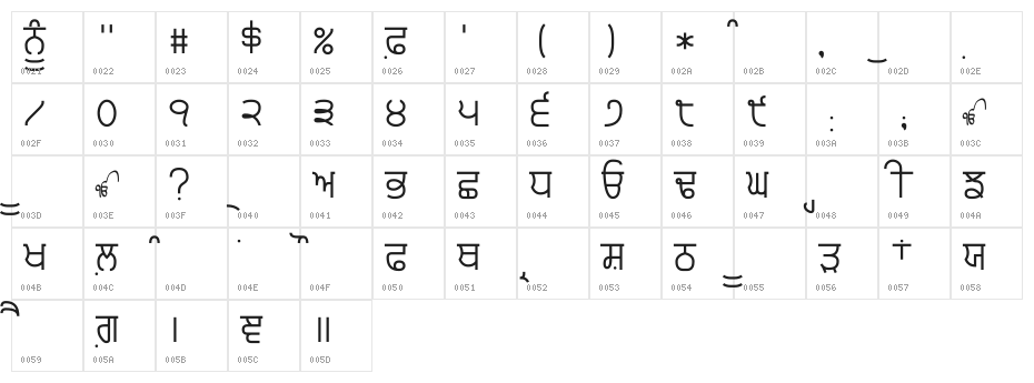 Punjabi Typewriter Character Map