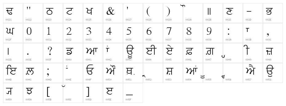PunjabiText Character Map