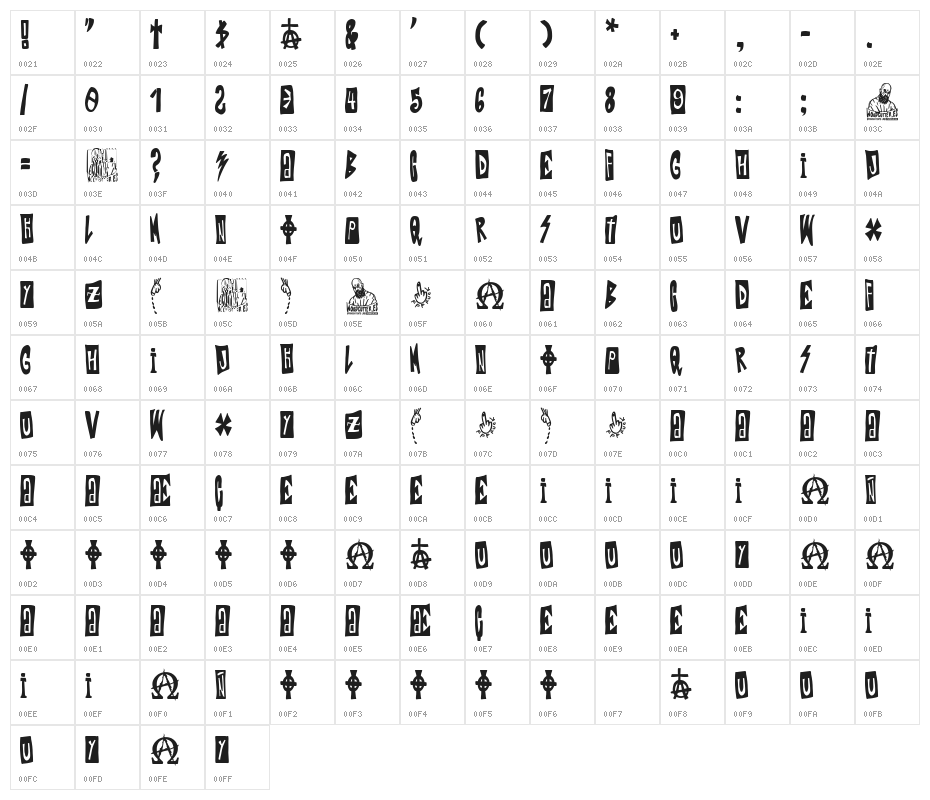 Punk Cristiano Character Map