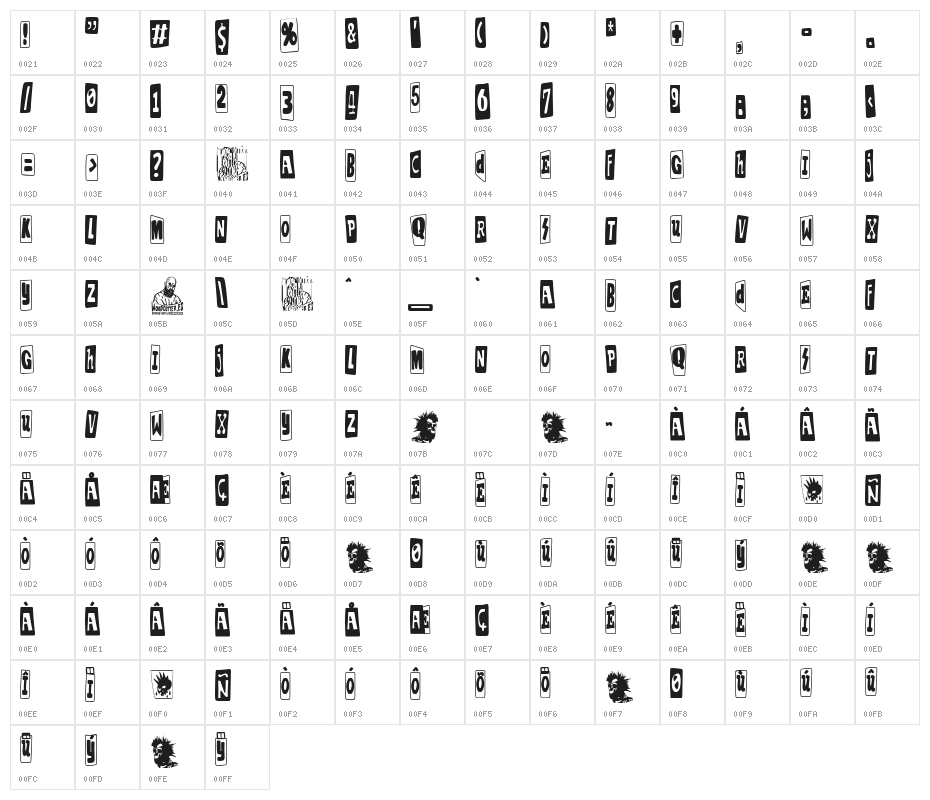 Punk Homo Erectus Character Map