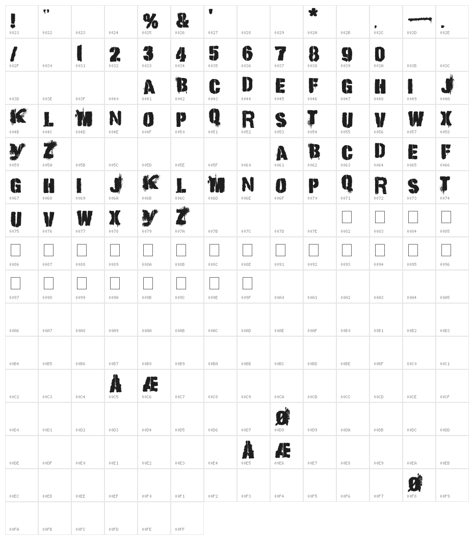 Punk Kid Character Map