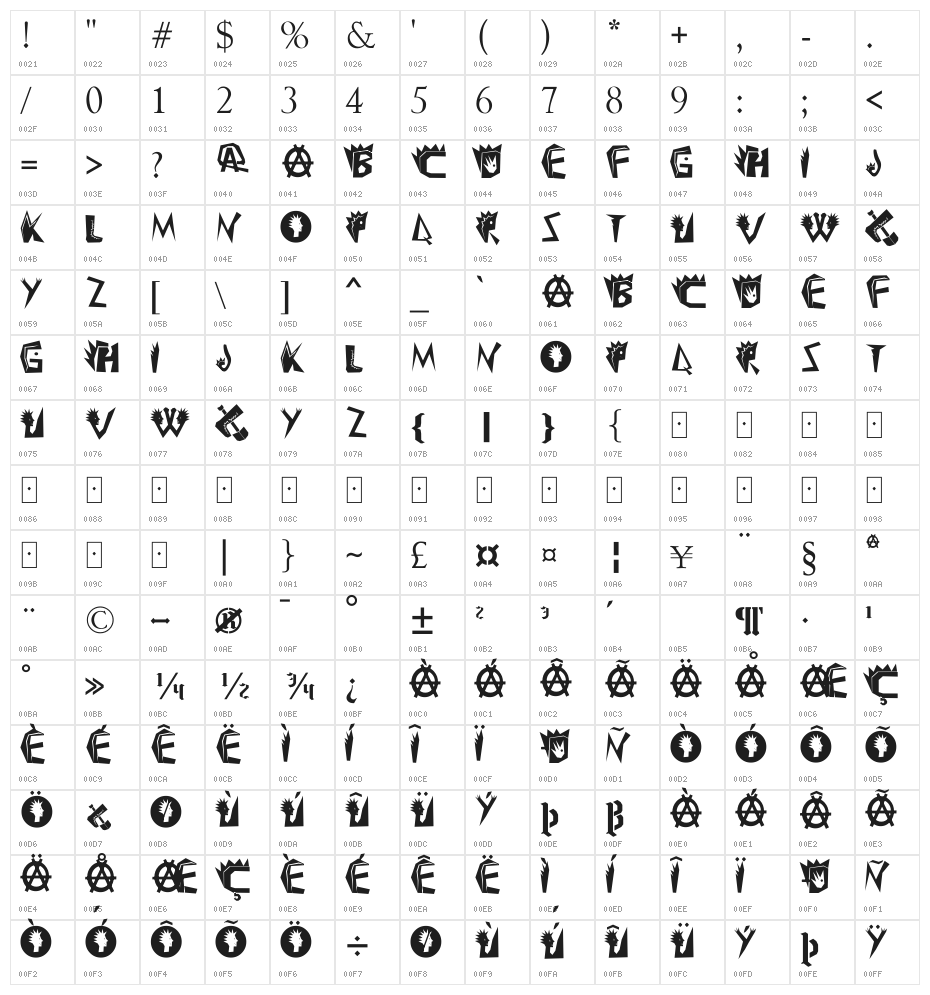 Punk Protesta Character Map