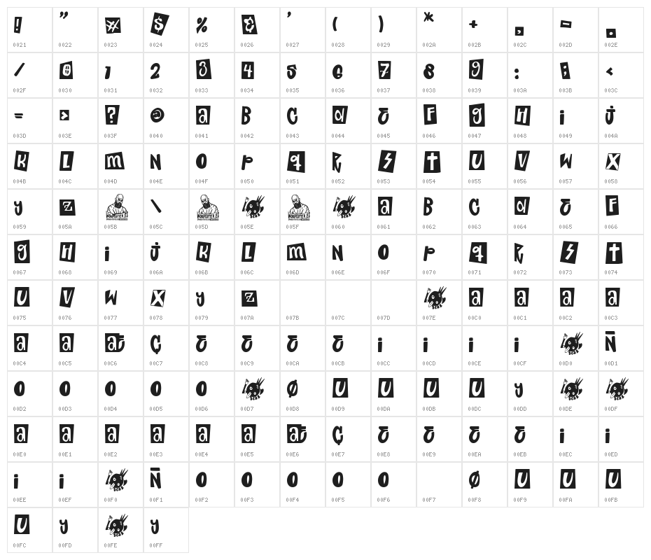 Punk Toons Channel Character Map