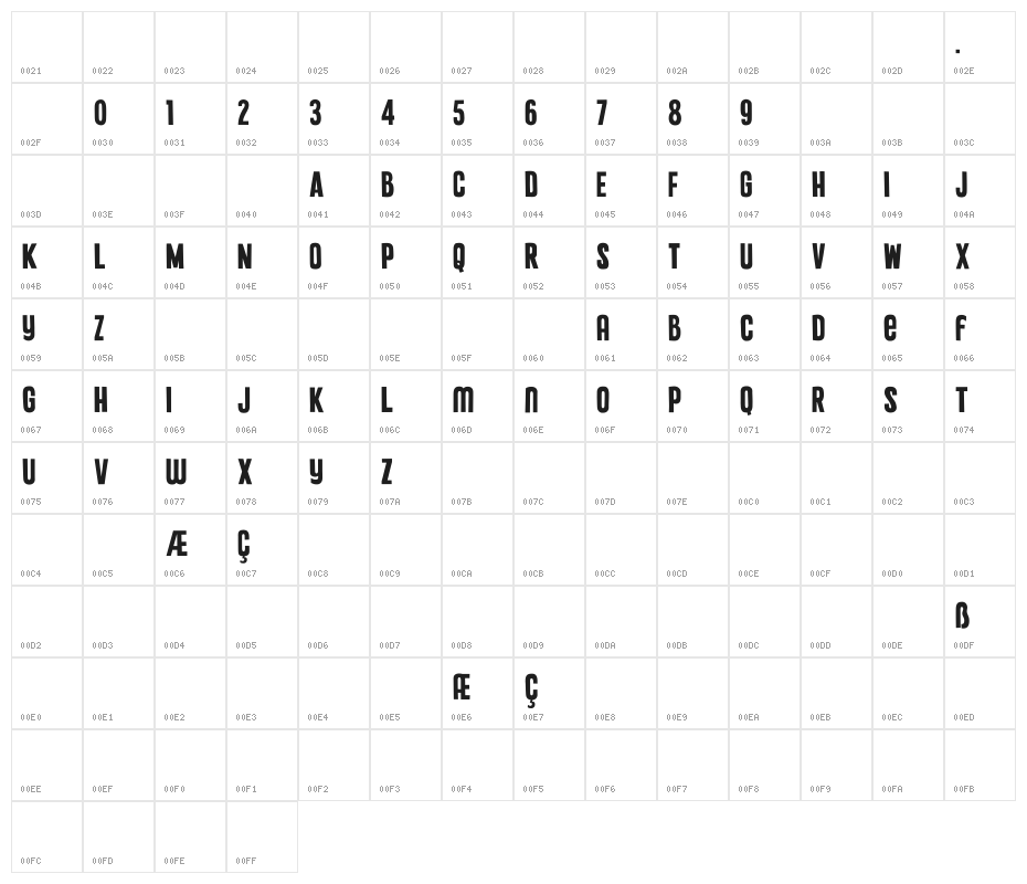 Punkaholic Character Map