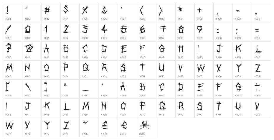 Punkband Character Map