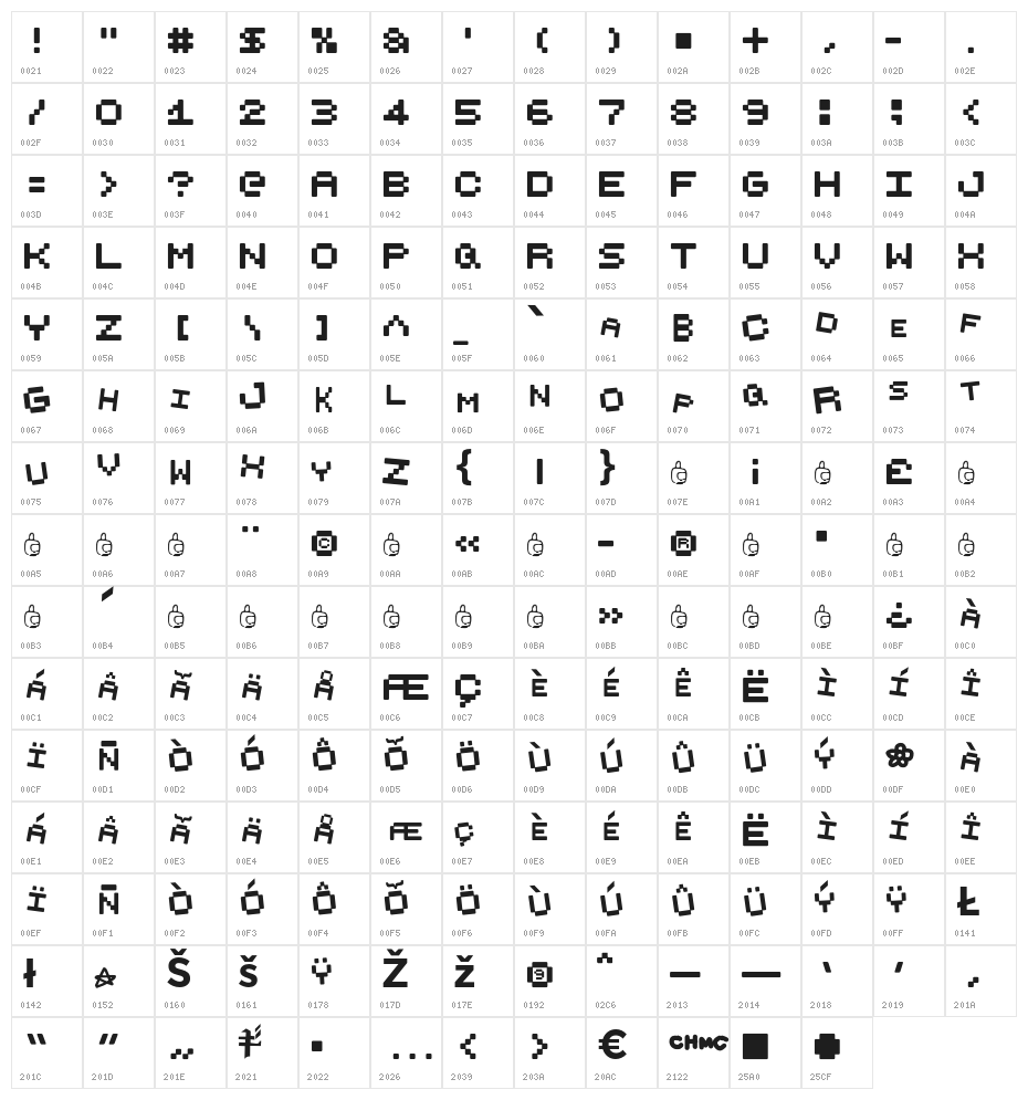 Punkbound Character Map