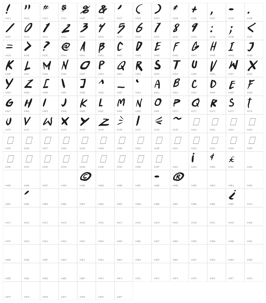 Punkboy Italic Character Map