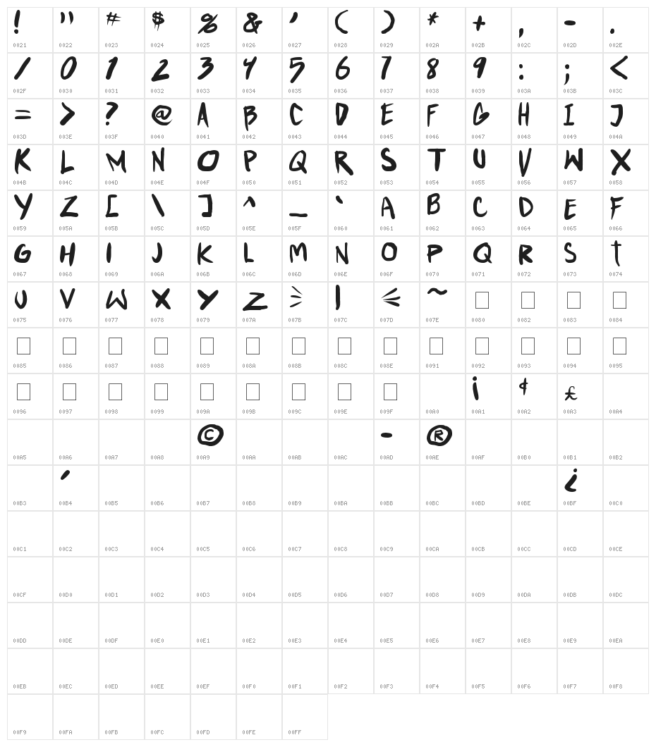 Punkboy Character Map