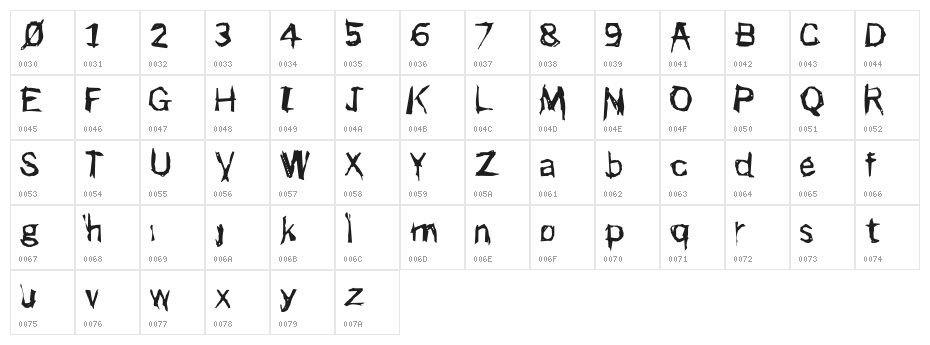 Punker Character Map