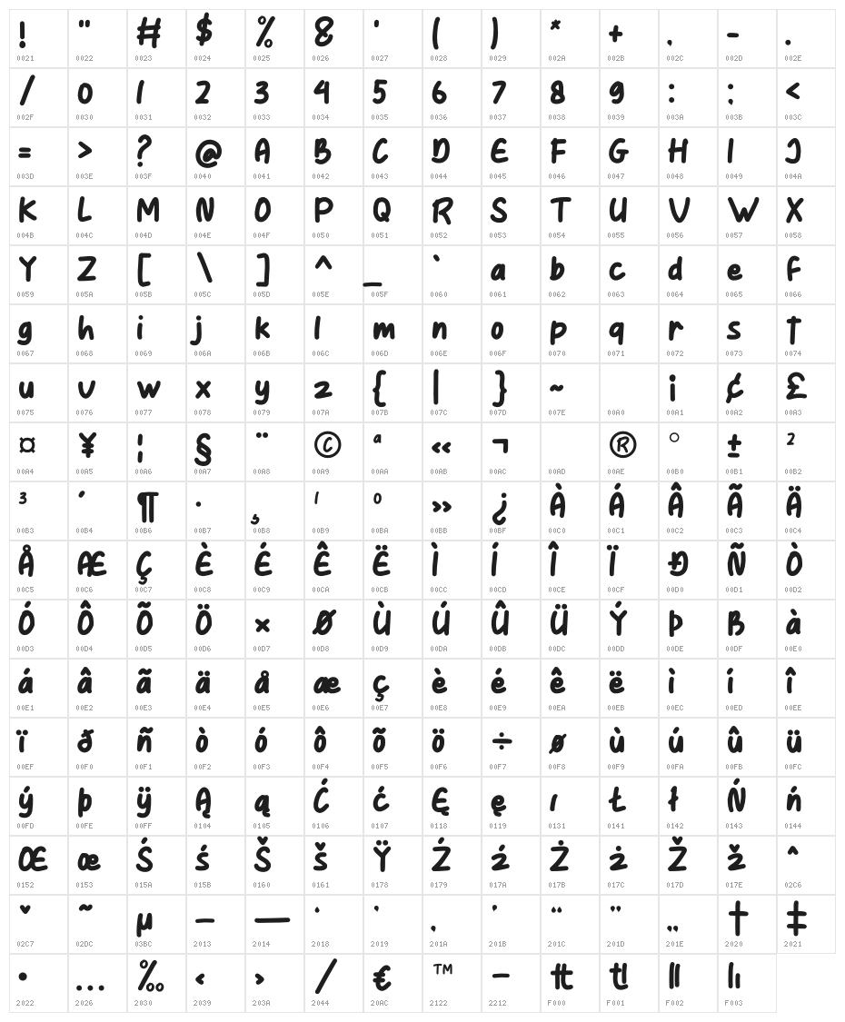 Punkiss Character Map