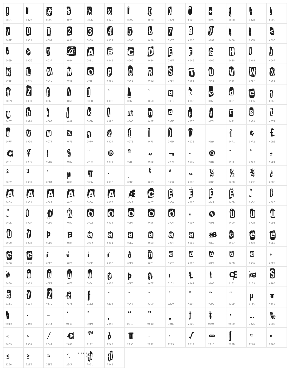 Punksnotdead Character Map