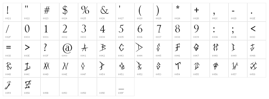 Punkstoric Character Map