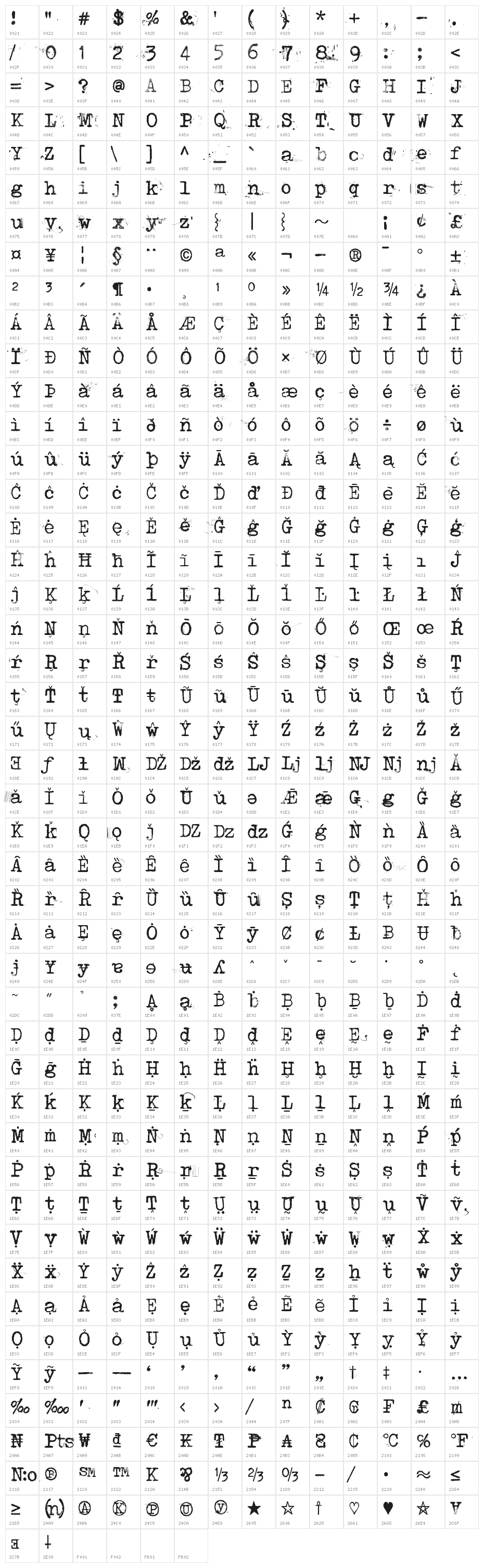 Punktype Character Map