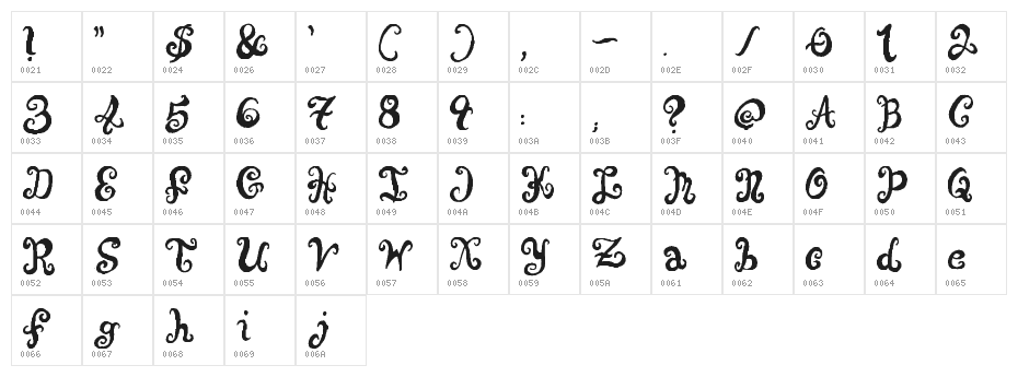 Punquin Crazy Pants Character Map