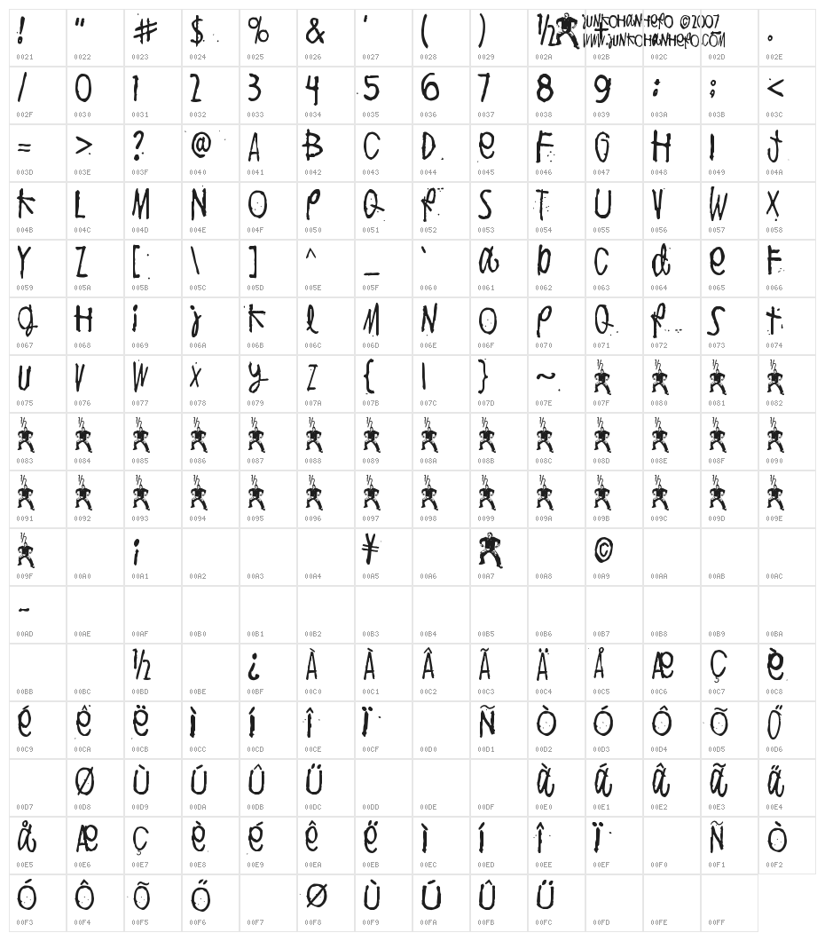Puoli-ihminen Character Map