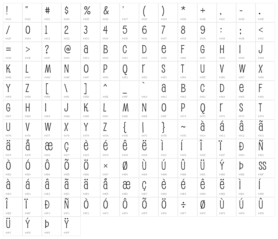 PupcatRg-Regular Character Map