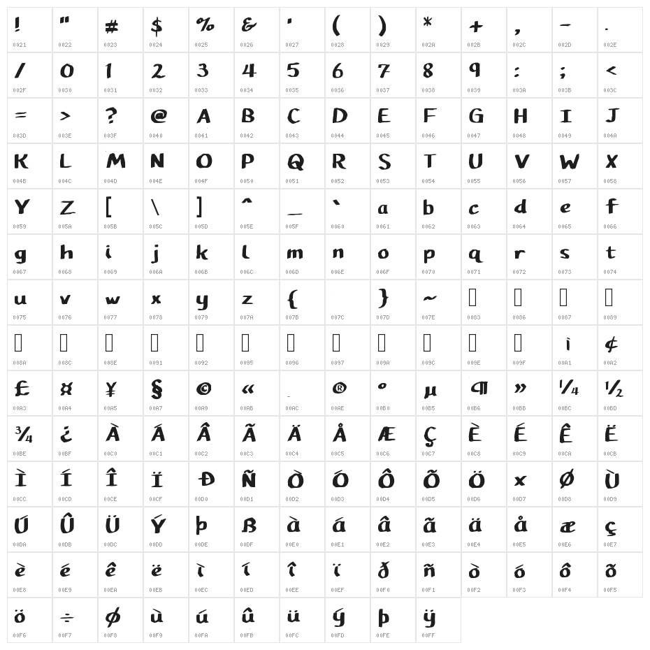 Pupil Caligraphic Character Map